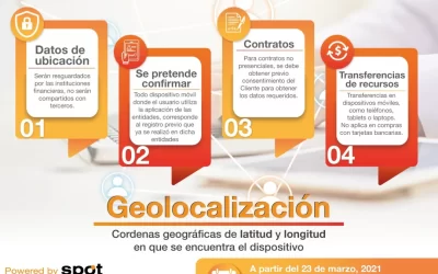 Geolocalización [Infografía]