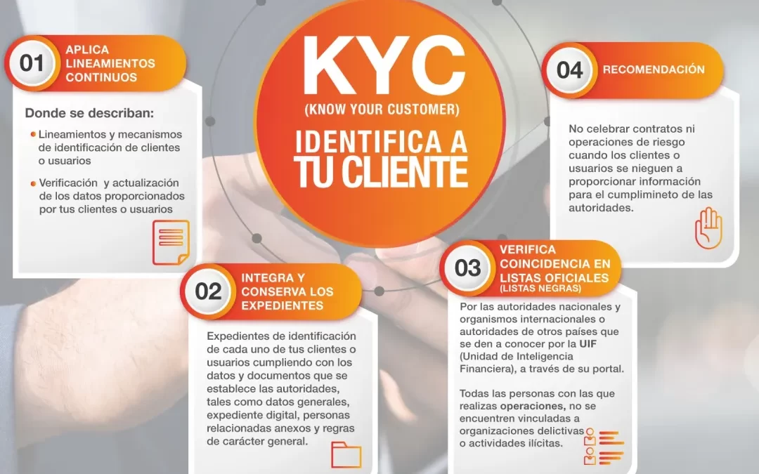 KYC (Know Your Customer) [Infografía]