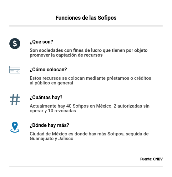 ARMOR_PLD_Software de Prevención de Lavado de Dinero_que-son-las-sofipos