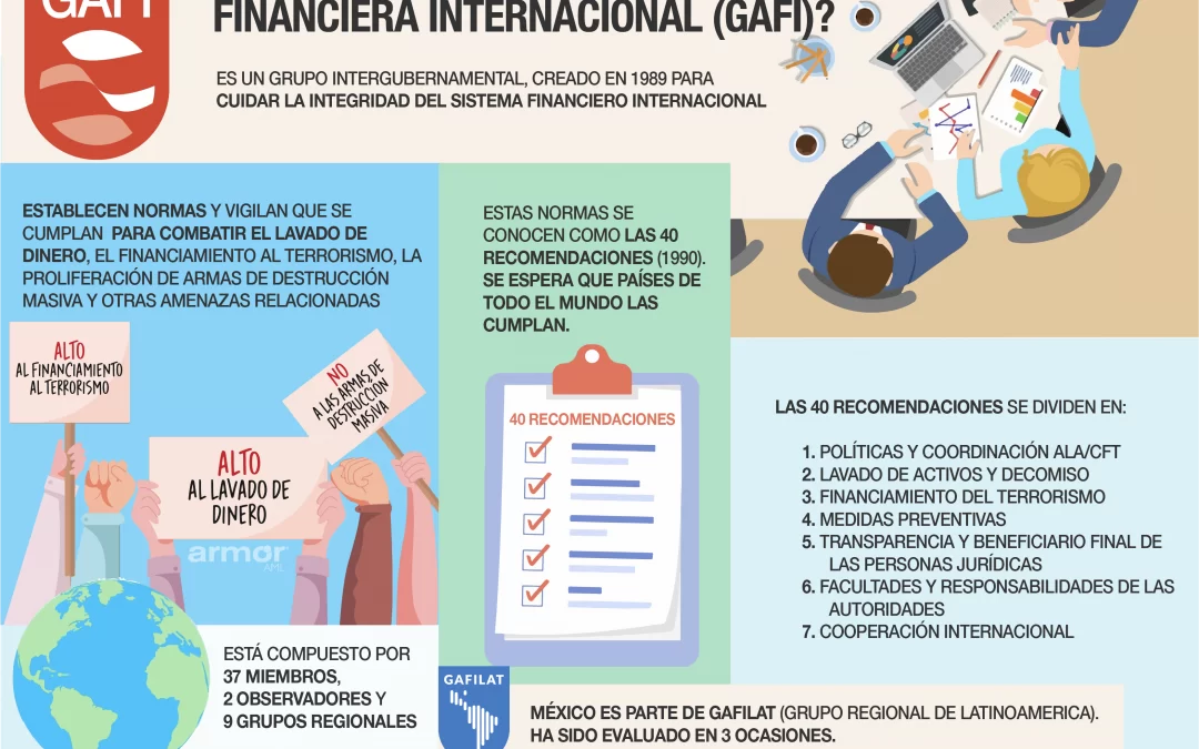 ¿Qué es el Grupo de Acción Financiera Internacional (GAFI)? [Infografía]