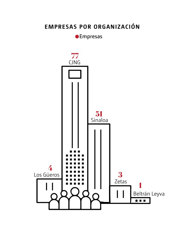 Armor_AML_Sistema de prevencion de lavado de dinero_Cártel Jalisco Nueva Generación controla 78% de lavado en México_02