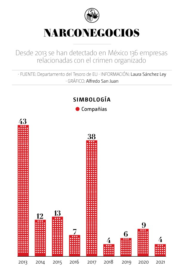 Armor_AML_Sistema de prevencion de lavado de dinero_Cártel Jalisco Nueva Generación controla 78% de lavado en México_03