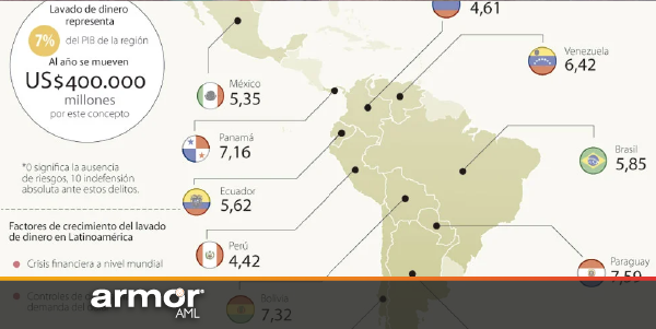 De lo peor a lo mejor: lucha contra el lavado de dinero en Latinoamérica