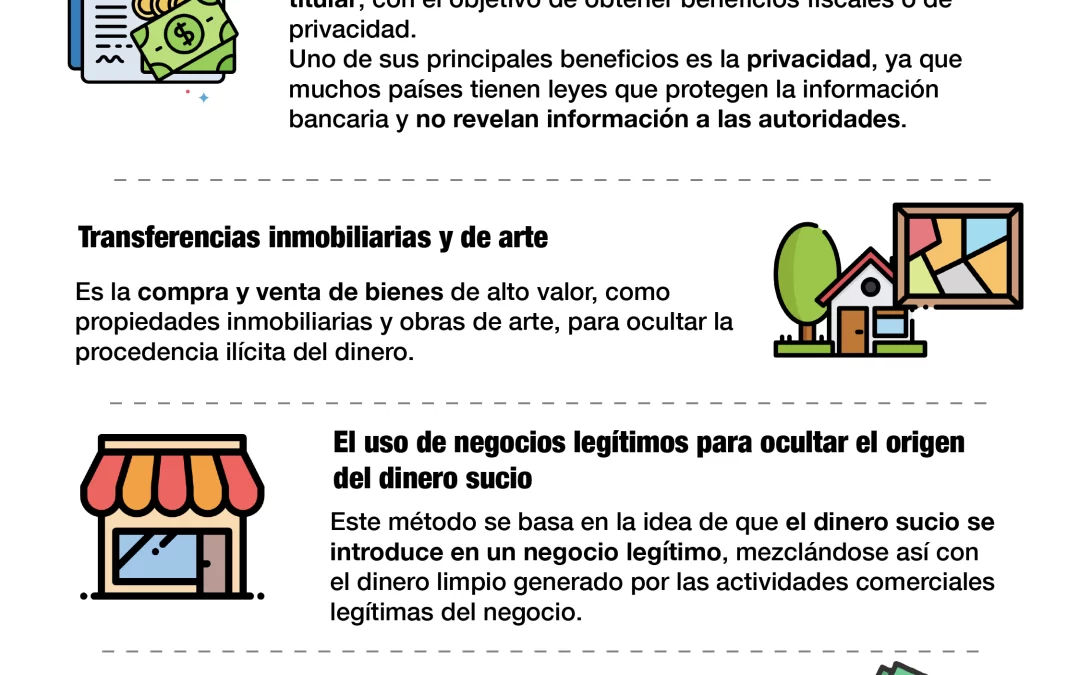 Principales métodos de lavado de dinero [Infografía]