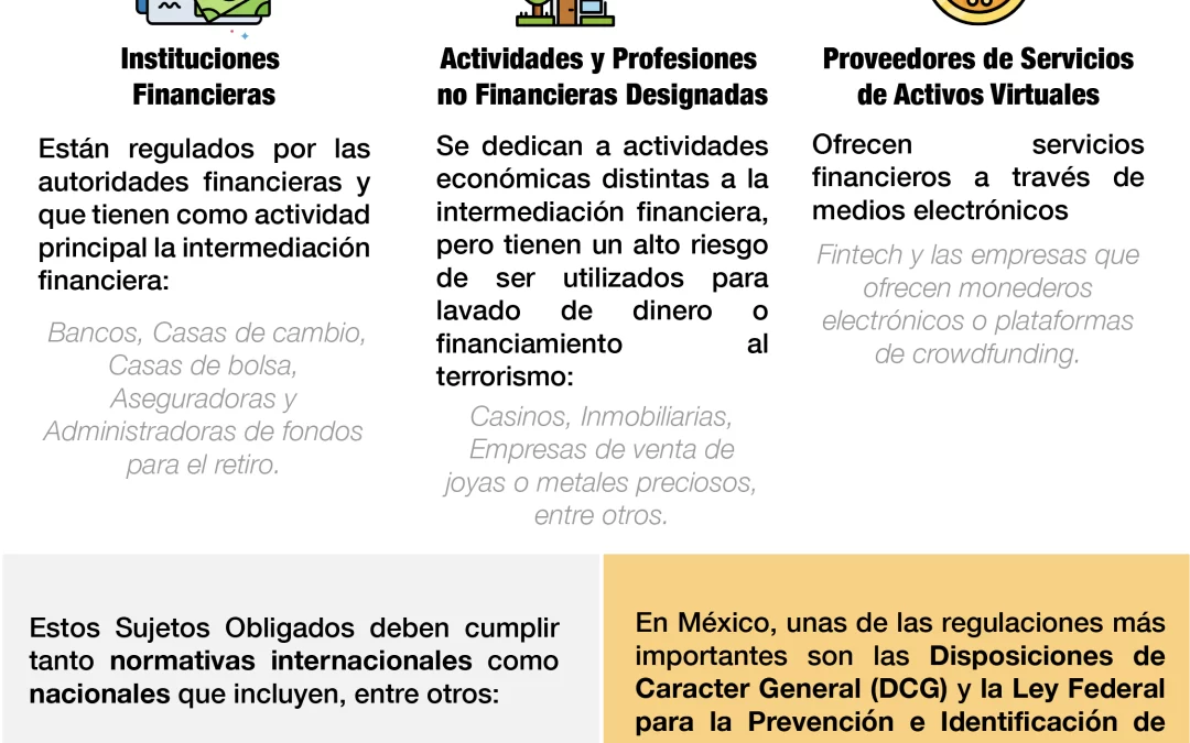 Marco legal y normativo para la Prevención de Lavado de Dinero