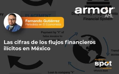 Las cifras de los flujos financieros ilícitos en México 